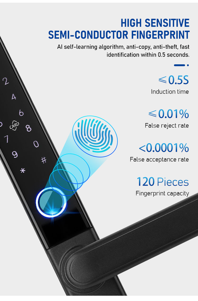 ЕЛЕКТРОННА СМАРТ БРАВА ЗА ВРАТА 5085